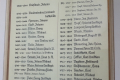 Auflistung aller Binzwanger Geistlicher seit dem ersten „evangelischen“ Priester Grießbach